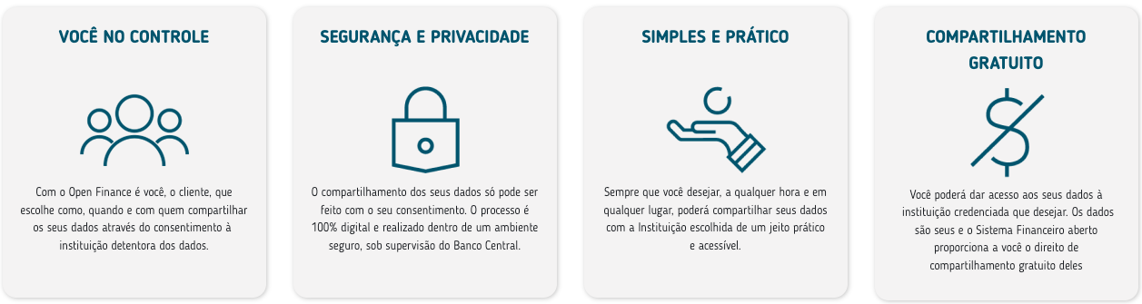 Pagamentos com Openfinance