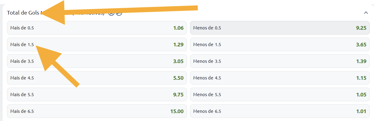 Onde encontrar a opção de mais de 1,5 gols?