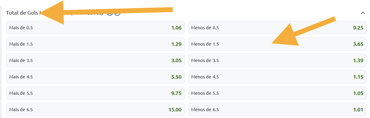 Onde encontrar a opção de menos de 1.5 gols?