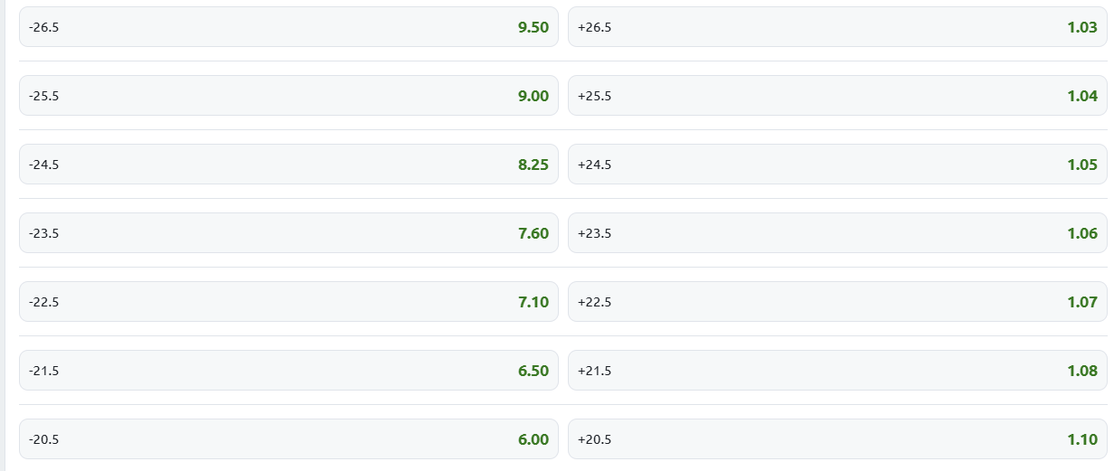 Tipos de apostas de basquete handicap