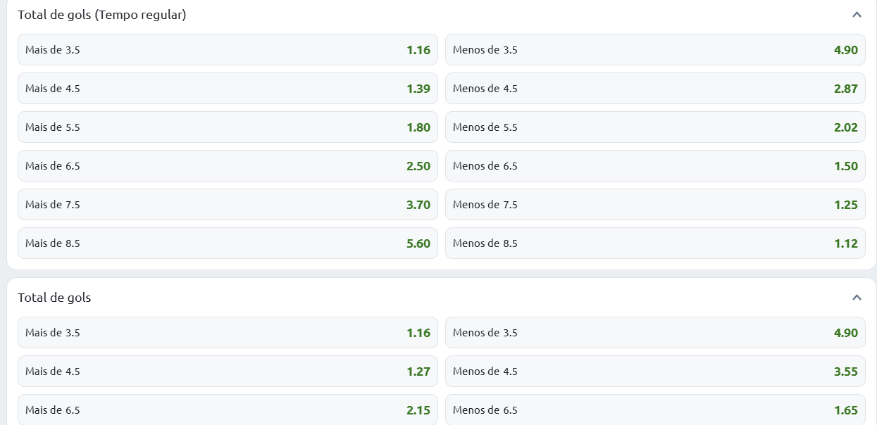 Tipos de apostas de hóquei total de gols