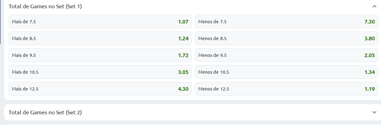 Tipos de apostas de tênis sets