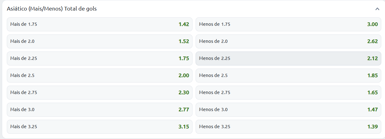 Total asiático de gols no futebol