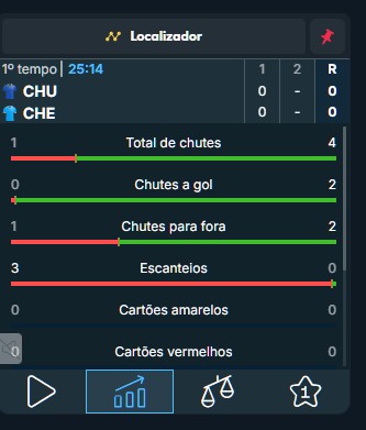 Blaze estatisticas ao vivo