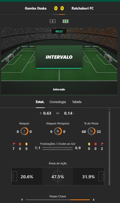 Estatisticas ao vivo Bet365