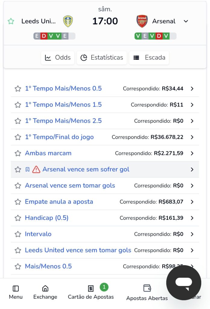Bolsa de aposta mercados exchange