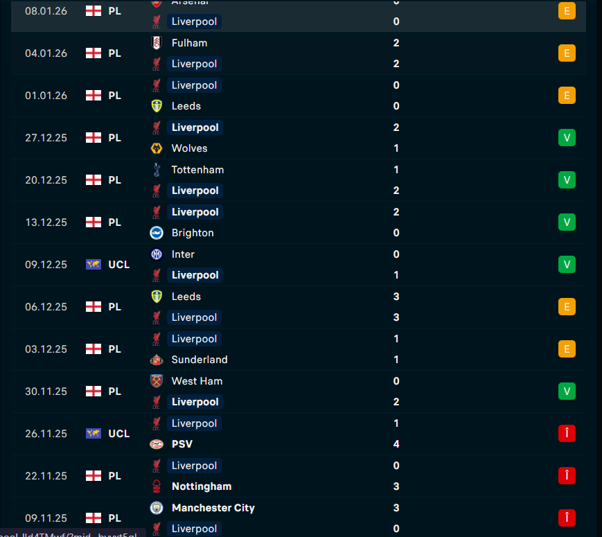 Dicas para aproveitar o pagamento antecipado 2 gols