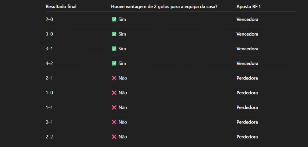 Casas de apostas com pagamento antecipado