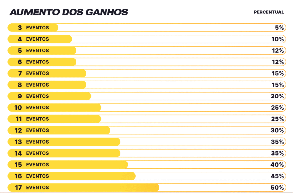 Apostas em futebol com promoção para apostas múltiplas