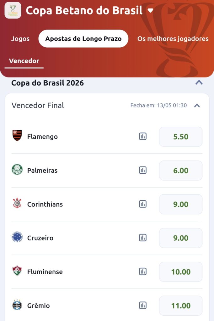 Betano Apostas Copa do Brasil