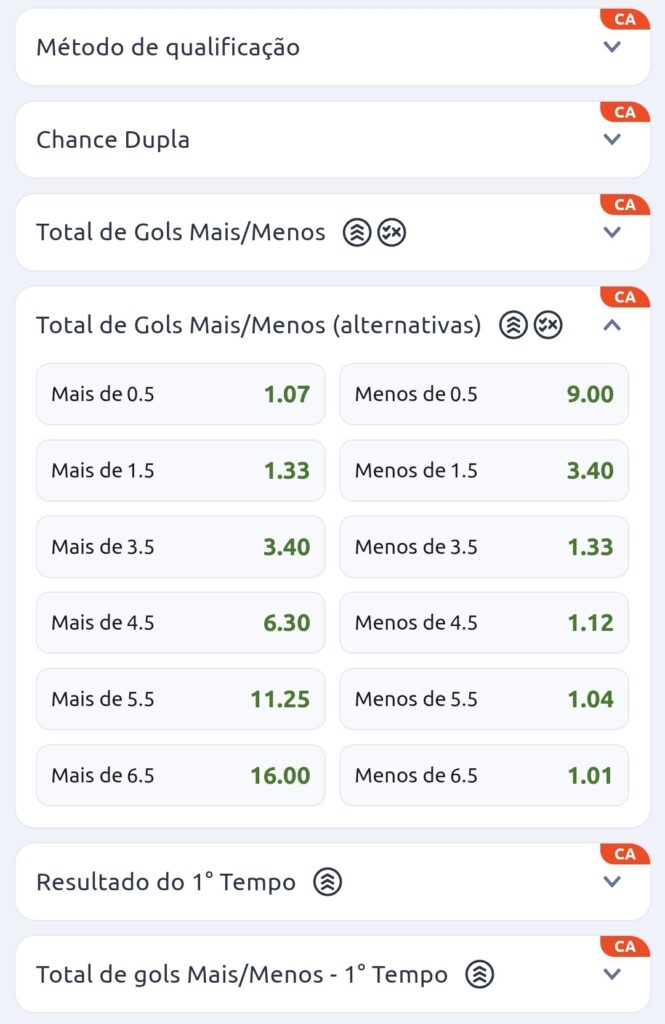 Mercados para apostar na Copa Brasil