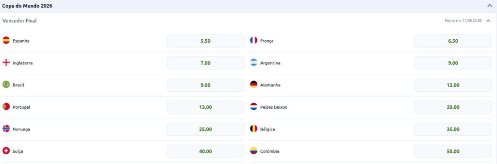 Como Apostar na Copa do Mundo em vencedor